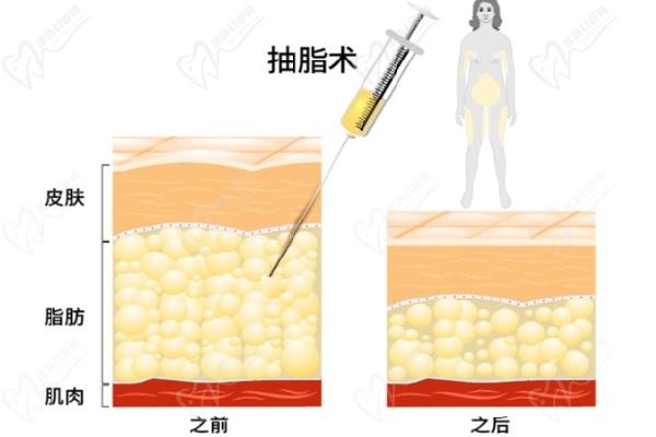 賀天遙預(yù)約掛號(hào)的方式
